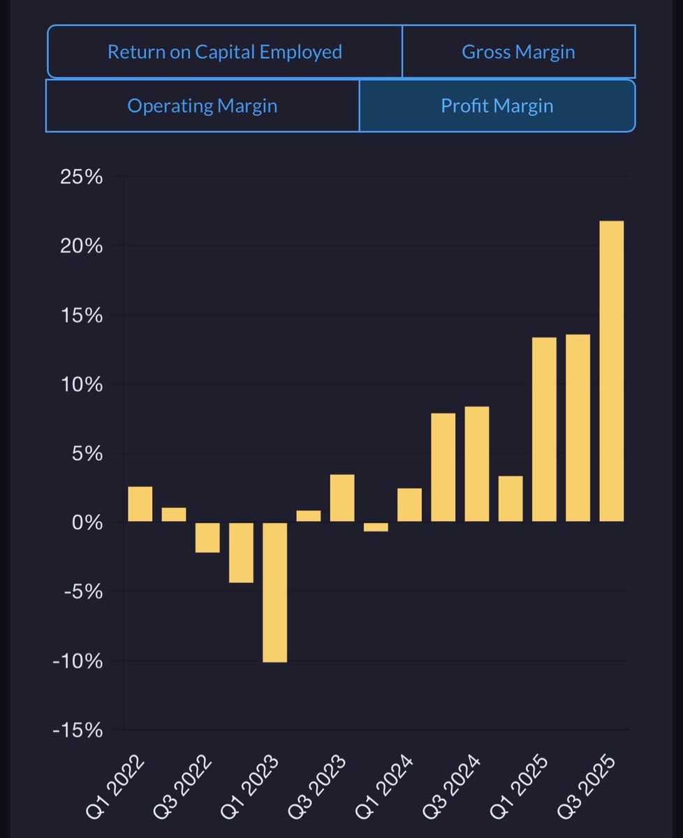 MacGrowsMoney's tweet image. $LOAR has been on my watchlist for a long time now. Love the industry tailwinds and their business model, but can’t stomach the valuation at the moment. Has a lot of growth priced in already and would have to execute flawlessly for the risk/reward to be worth it.