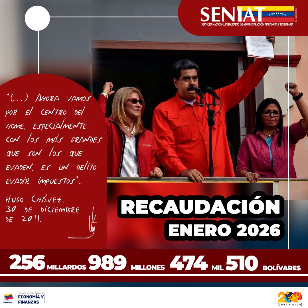 SENIAT_Oficial's tweet photo. CON MÁS DE 256 MILLARDOS DE BOLÍVARES EL SENIAT CIERRA EL MES DE ENERO
 
Lee la nota completa aquí ⬇️

https://t.co/1QOcMjVS91 https://t.co/RjbmVoBIOA
