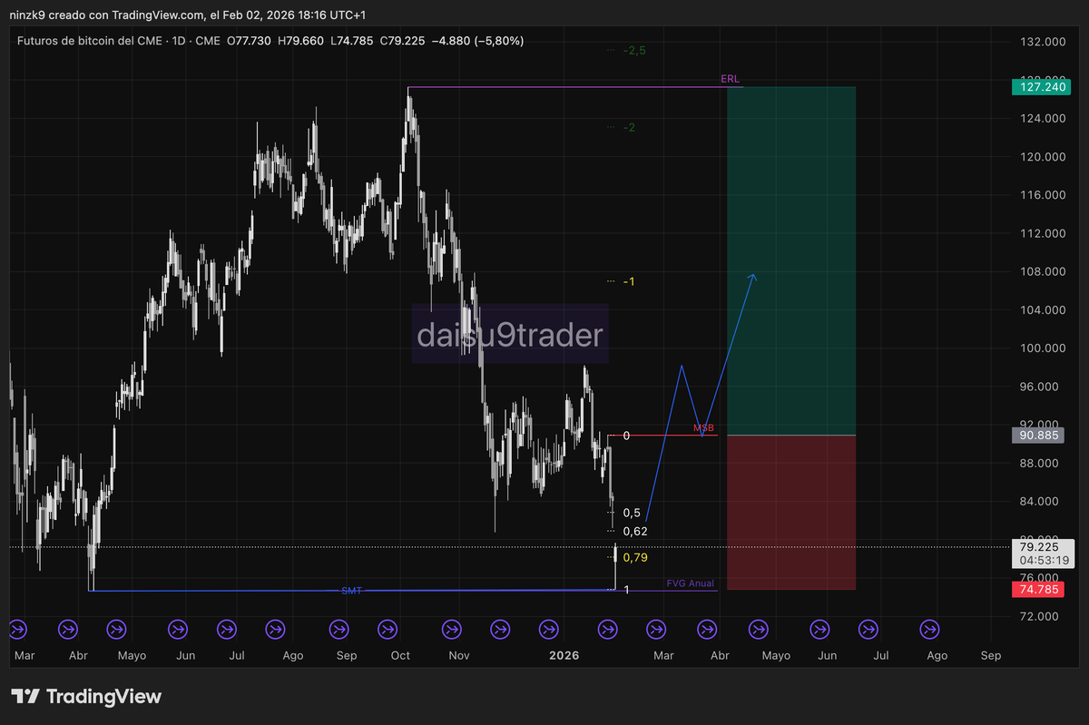 daisu9trader's tweet photo. #BTCUSD #BTCUSDT #Binance #TradingView 🫢🫢🫢 https://t.co/qsNtZCIqD2