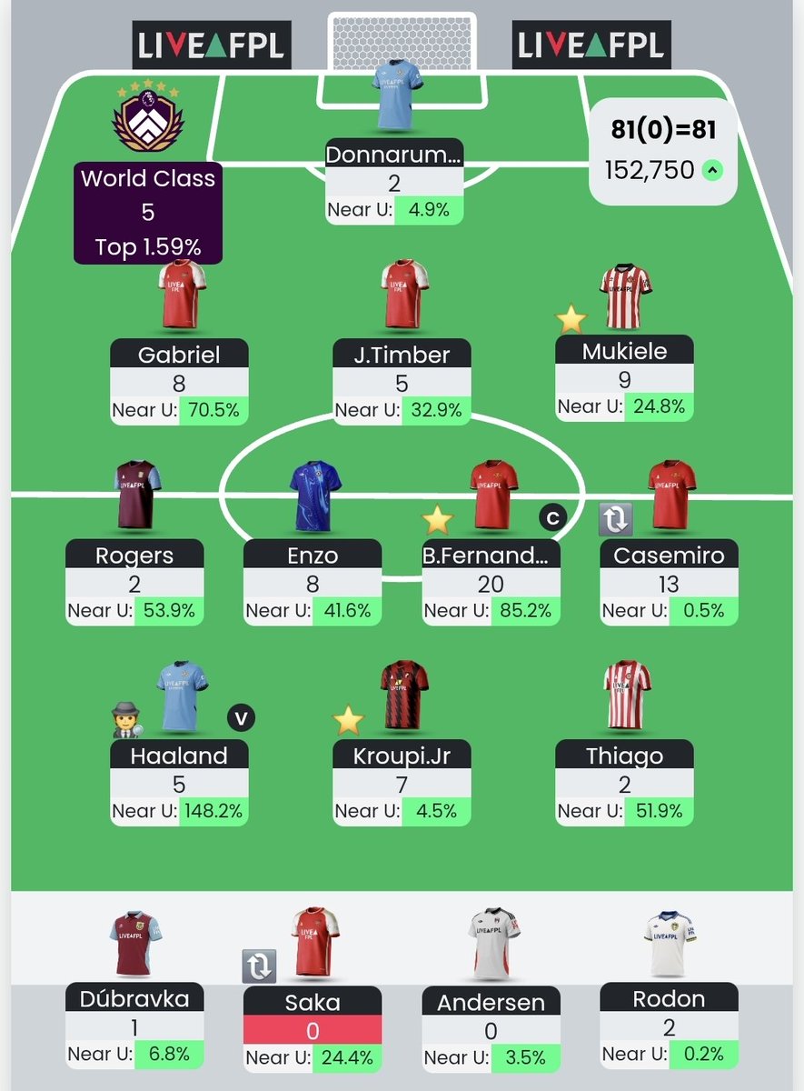 lchivers1992's tweet photo. Finally a week where things fell nicely for me. Casemiro auto sub for Saka slightly jammy but we take those when they come.

Up to my highest rank so far this year. Currently planning on rolling the transfer unless we get news Saka is out long term. 

Well played all! #fpl #gw24 https://t.co/7rn8yMvOUo