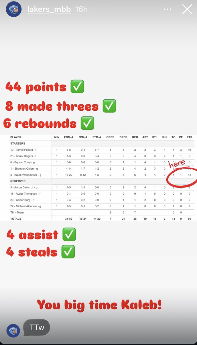 KalebWanamaker's tweet photo. School record for most points in a game! https://t.co/ukMtsSgiUf