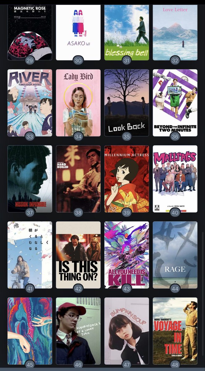 my january ranked… i watched a few of these twice (resurrection and no other choice)