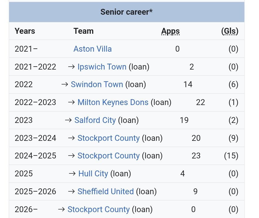 Chelsea Youth tweet media