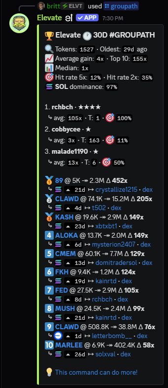 Elevate (@ElevateT1) / Posts / X