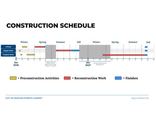FPNA Boston tweet media