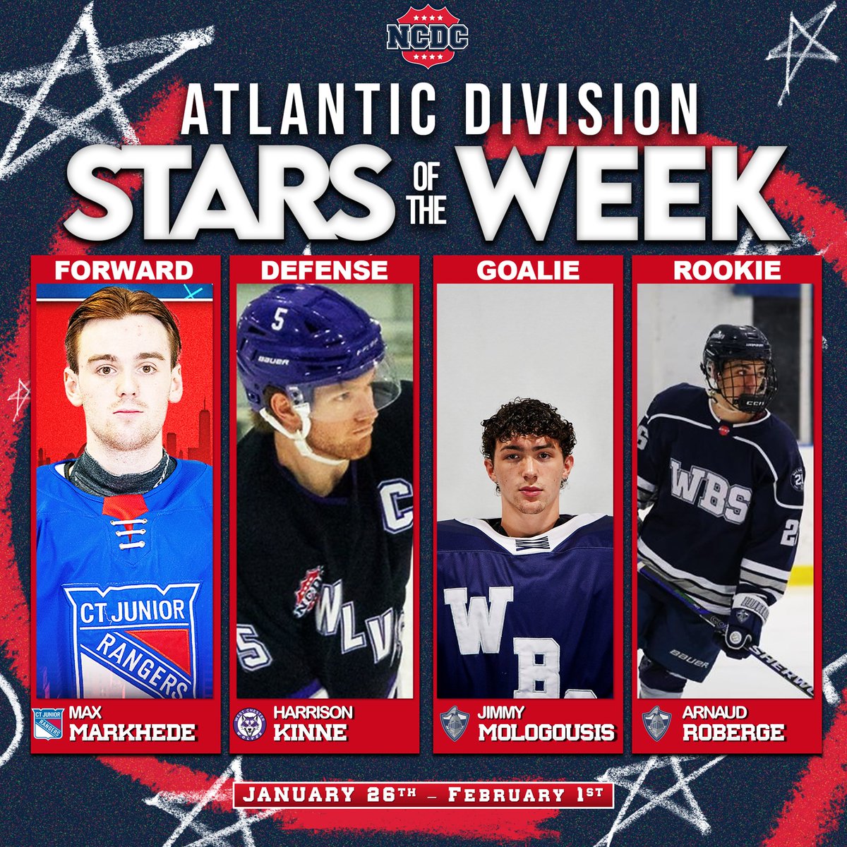 NCDC Hockey tweet media