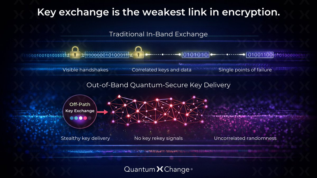 Quantum XChange tweet media
