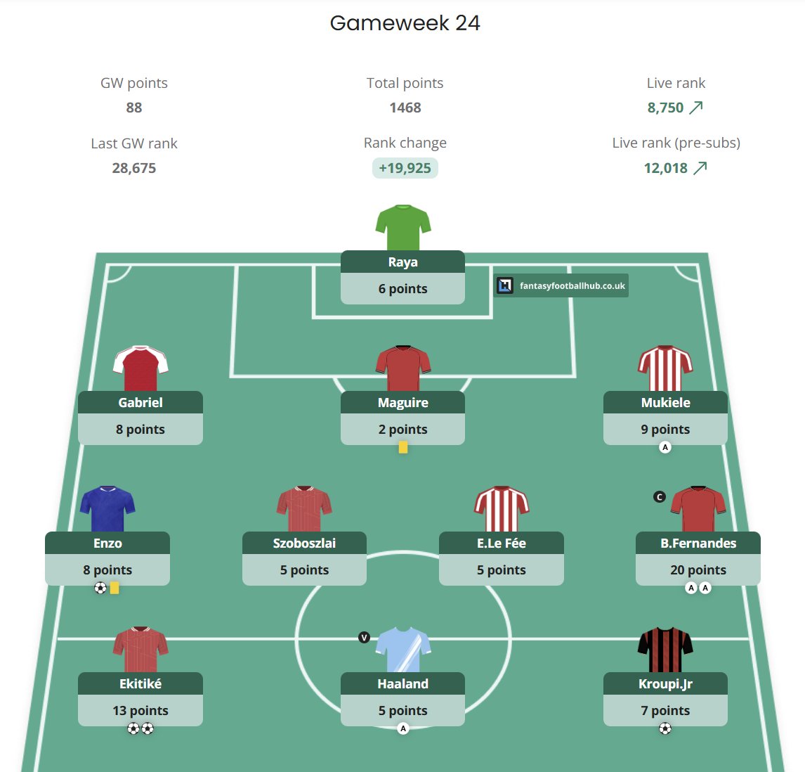 FPL Fran tweet media