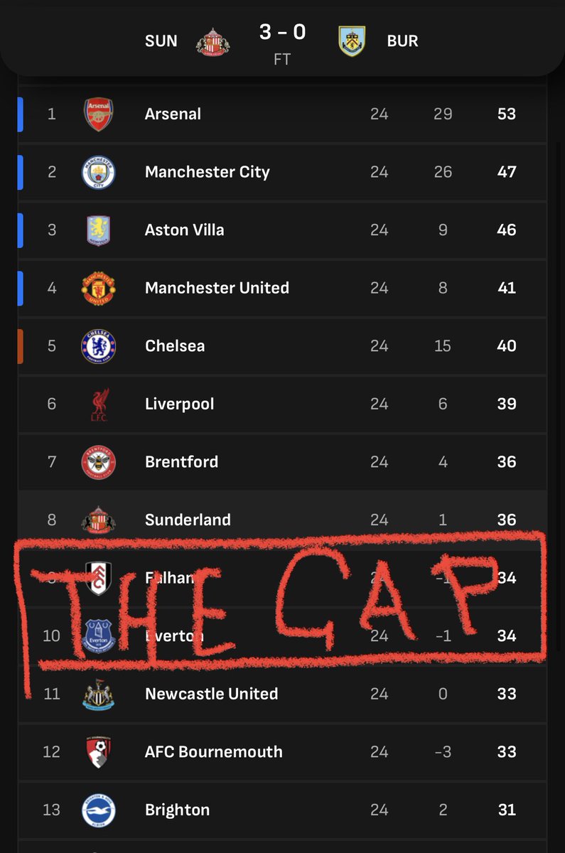 Rejected Manager tweet media