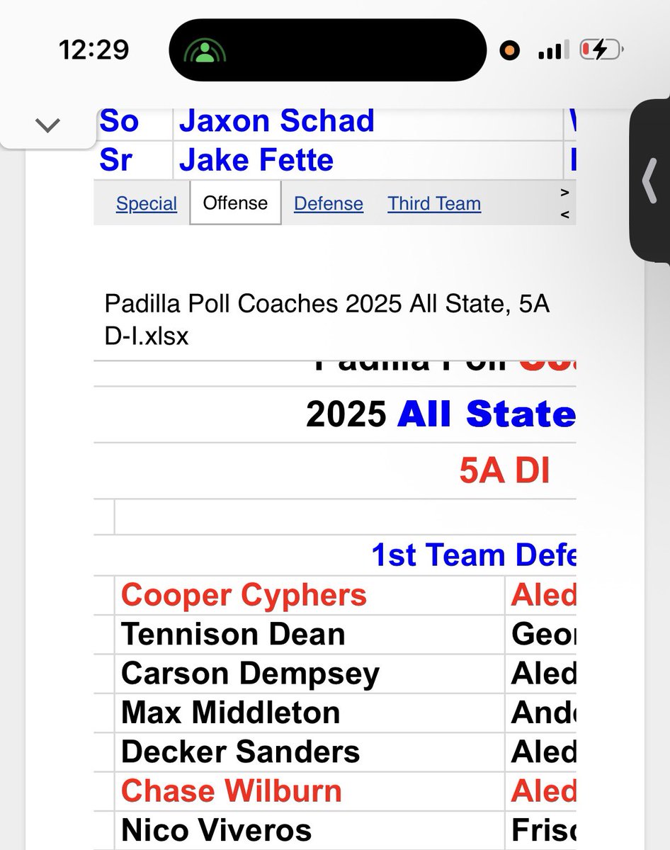 NicoViveros24's tweet photo. Blessed to be named FIRST TEAM ALL STATE 💯 . https://t.co/mlNICZVqYT