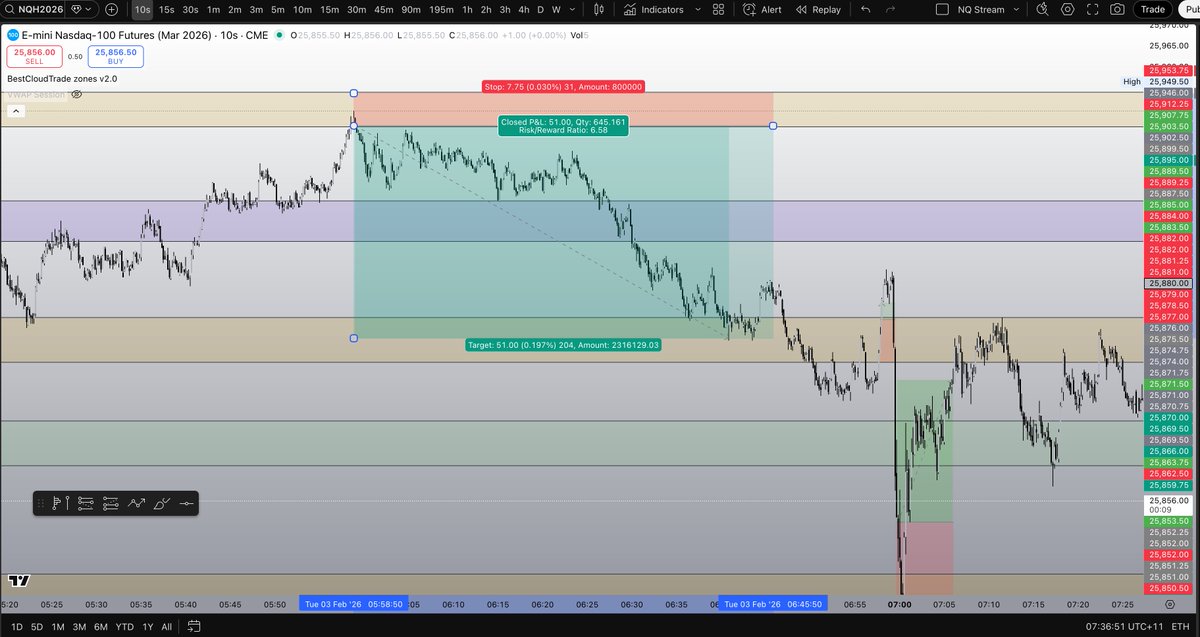 BestCloudTrade tweet media