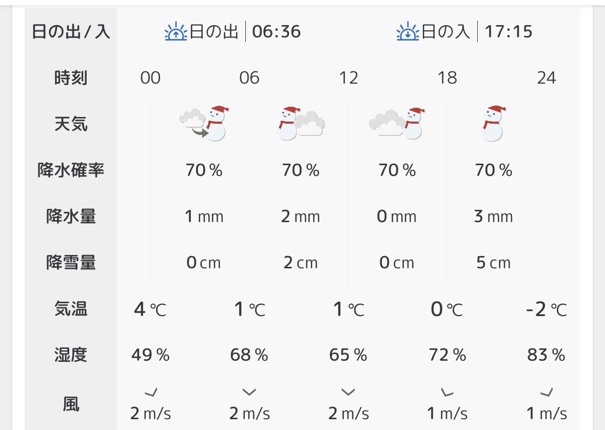 XRPハットリ君 (@XRPhattori) / Posts / X