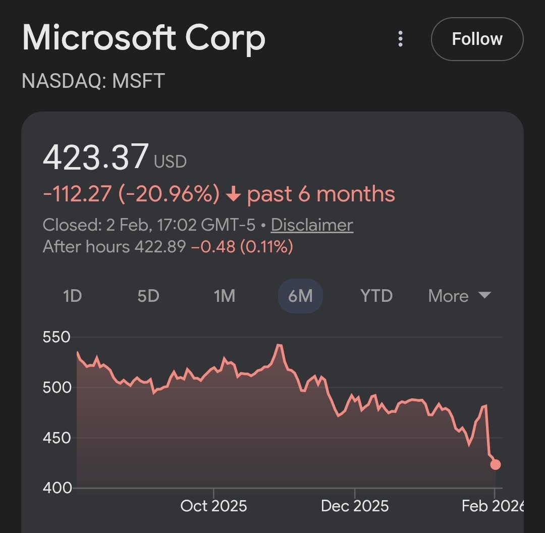 Investor Ash tweet media