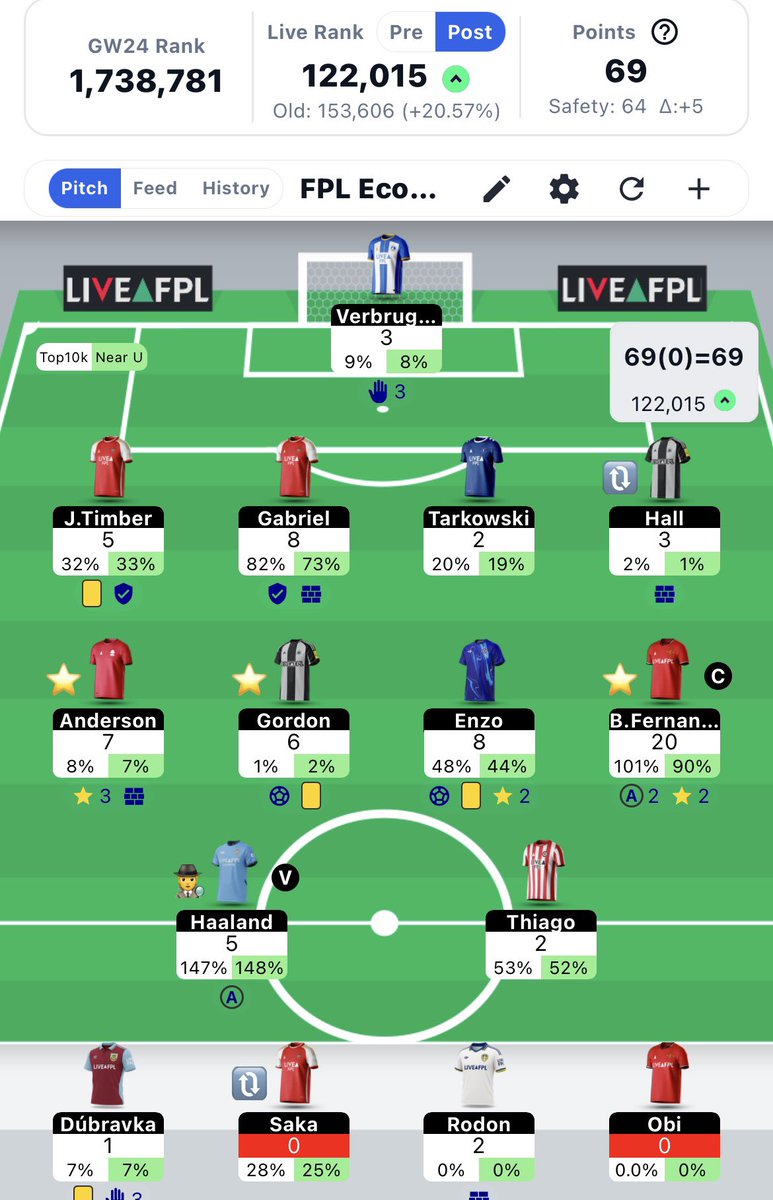 FPL Economist tweet media