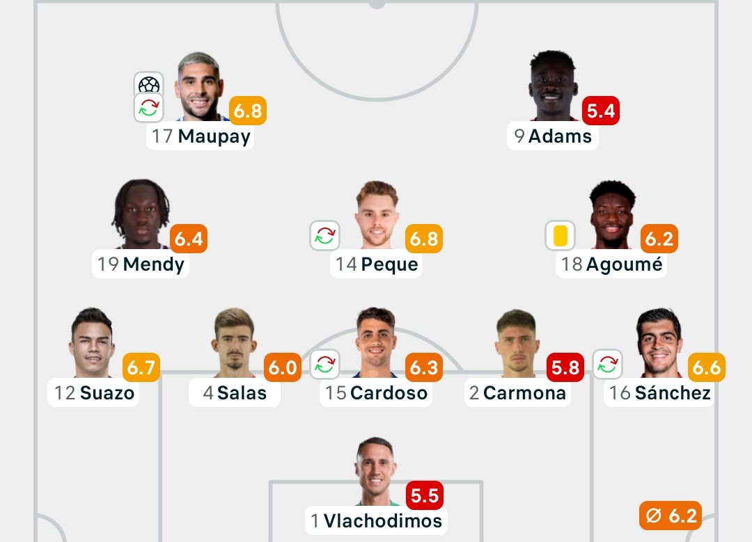kikerm878's tweet photo. quién cojones es este equipo https://t.co/Fyc63anMgE
