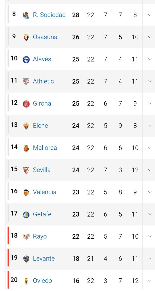 13 equipos para tres puestos, uno parece claro, los otros dos estarán muy luchados.