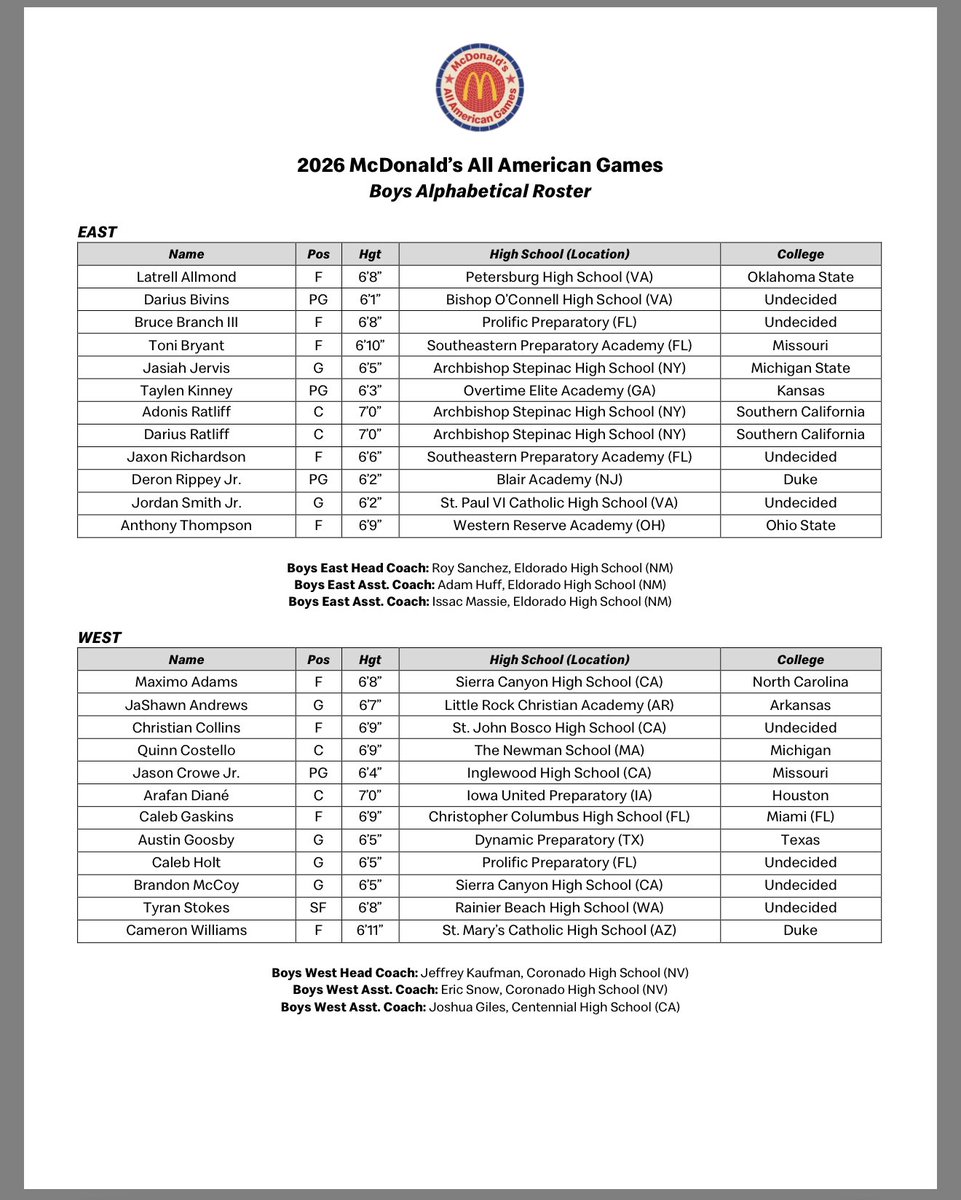 CoachSanchez's tweet photo. Congratulations to my brother ⁦⁦@roy_sanchez21⁩ nominated to coach the McDonald’s All-American East Team https://t.co/R9MgxwfTwA