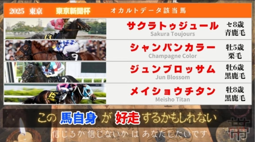 OBIONE_KEIBA's tweet photo. 東京新聞杯のひとりごと

昨年のを見返すとオカルトデータが好走していました。

しかも、16人気🙄

継続中ならば今年も使えるかも!!

サクラトゥジュール
シャンパンカラー
ミッキーゴージャス
メイショウチタン

リピーター翌年着順が落ちている。
4頭中3頭がリピーター

ならば

ミッキーゴージャス

ひとつ馬券にいれるか。