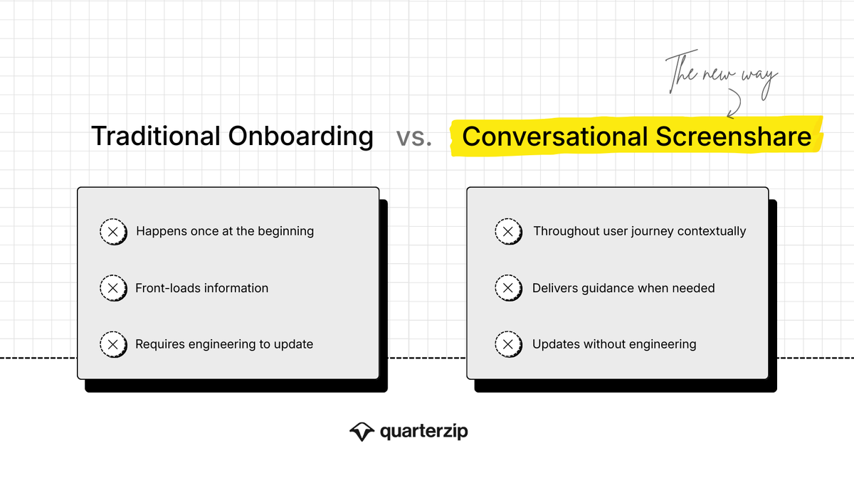 QuarterzipAI's tweet photo. What happens when your product ships features faster than users can learn them?

Think about the software you use every day. How many features do you actually know exist?
 
Not many. Not because they're hidden - because the interface stopped teaching you beyond that first onboarding moment. 

Products ship constantly. Weekly releases. Daily improvements. New features, updated workflows.

But interfaces haven't evolved. Tooltips guess based on page visits. Prompts require knowing what to ask. Neither can see what you're doing.

Your product velocity shouldn't create disconnect. It should unlock value.