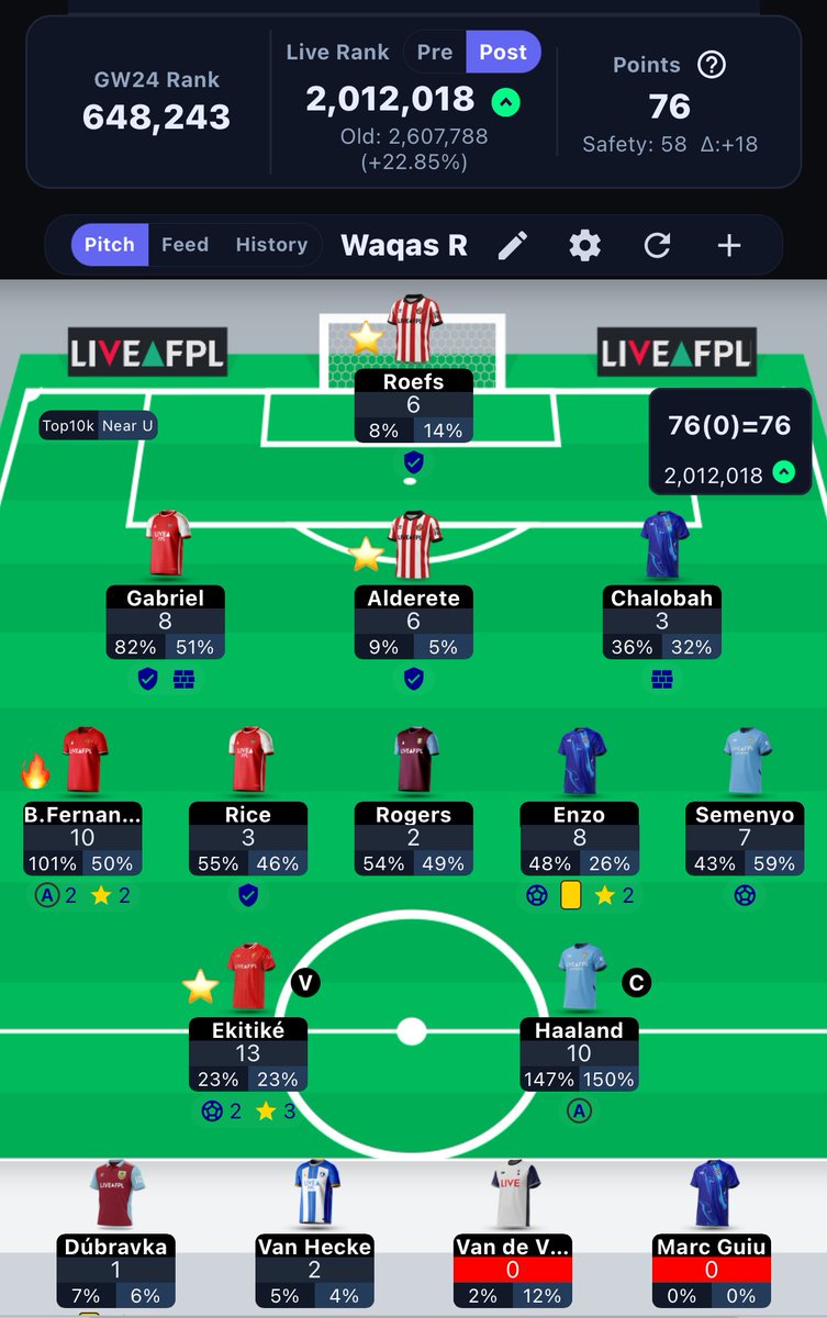 GW24✅

🏆 76 Points altogether

🌎 2M📈

⭐️ Ekitike finally comes in with a bang just as many sold

Cant complain at all about a 600k green arrow 

#FPLCommunity #FPL