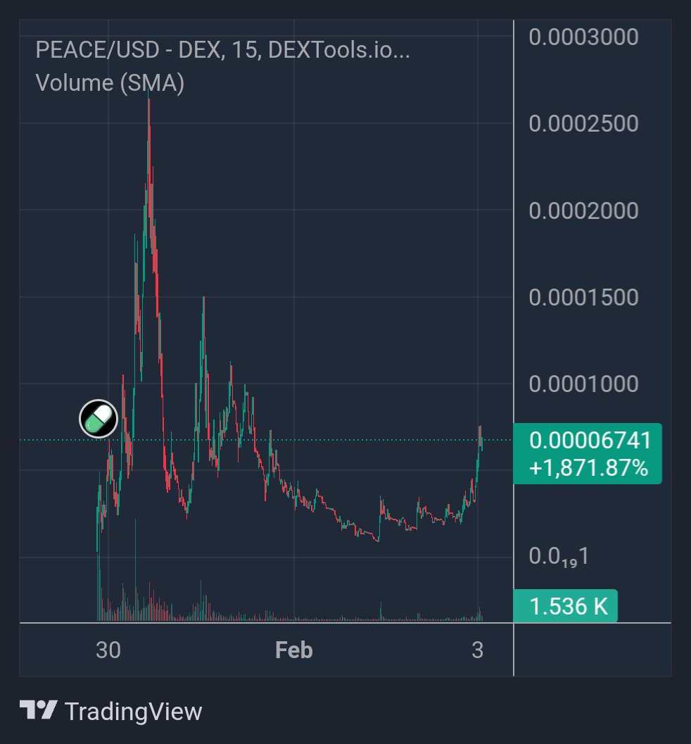 $PEACE good dip. Time to bring it to new all time high!

Run it back turbo 🔥🚀

J5XxXQueFp1Har8GYa69N8Jw9yAG6r9VKujhAFaTpump