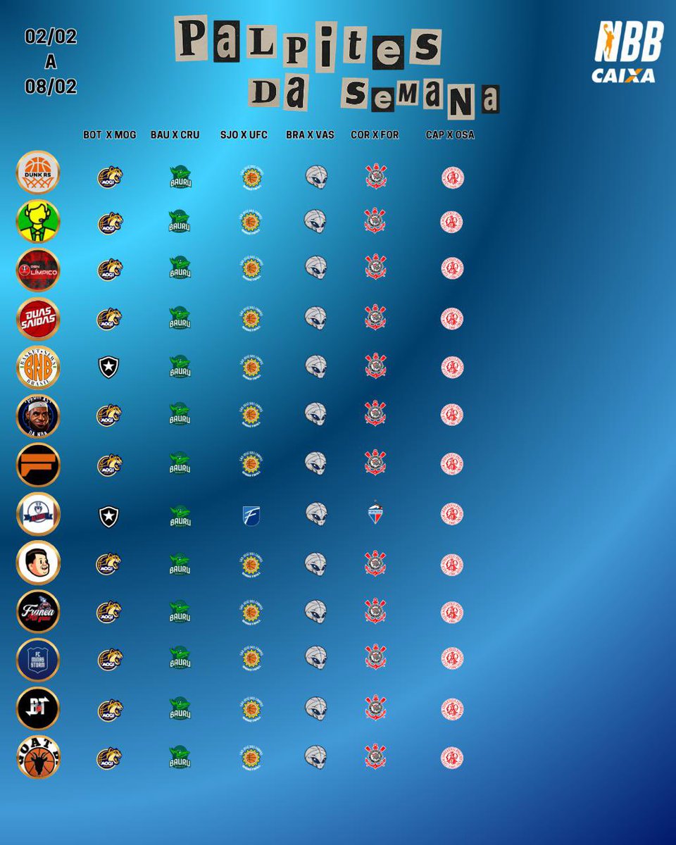 VOLTAMOS!!
Palpites dos jogos entre 02/02 à 08/02!

<a href="/rosiheinen/">Rosi H</a> <a href="/ReporterNBB/">RepórterNBB</a> <a href="/BasketNewsBR_/">Basket News Brasil 🏀</a> <a href="/Altivo1918/">Altivo 1918🇫🇷🦁</a> <a href="/estagiariobauru/">O estagiario 🐲🏀</a> <a href="/PRNOlimpico/">PRN OLÍMPICO 🔴⚫️</a> <a href="/franca_milgrau/">Franca Milgrau</a> <a href="/formuladebaska/">Formula de Baska</a> <a href="/Nickolasfpq07/">Insta: @NkGoat</a> <a href="/BlogTurnover/">Blog Turnover</a> <a href="/DuasSaidas/">Duas Saídas</a> <a href="/PerolasdaNBA/">Pérolas da NBA</a> <a href="/FC_MinasStorm/">Minas Storm Fc</a> <a href="/NBB/">NBB CAIXA</a>