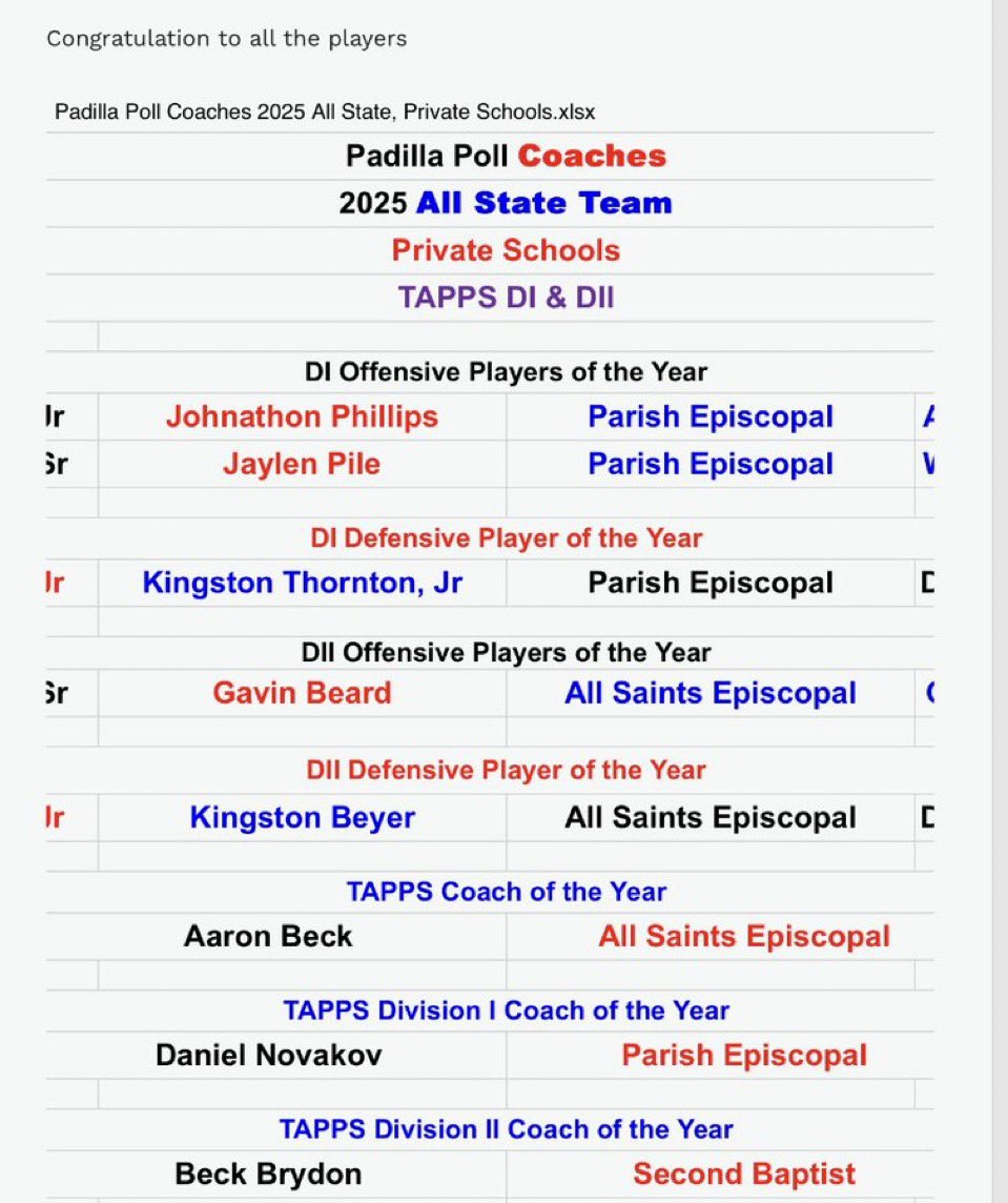 Kingston Thornton tweet media