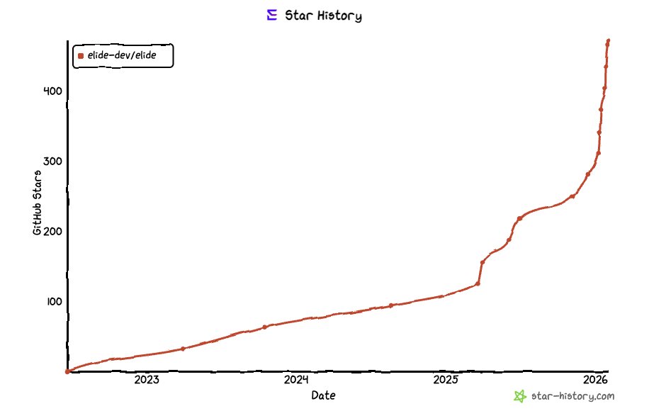 Baasil Ali tweet media