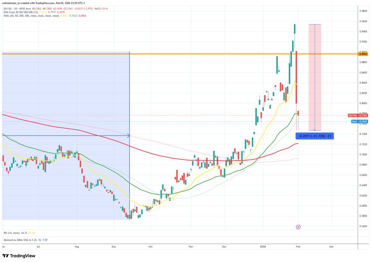 Wohnzimmer tweet media