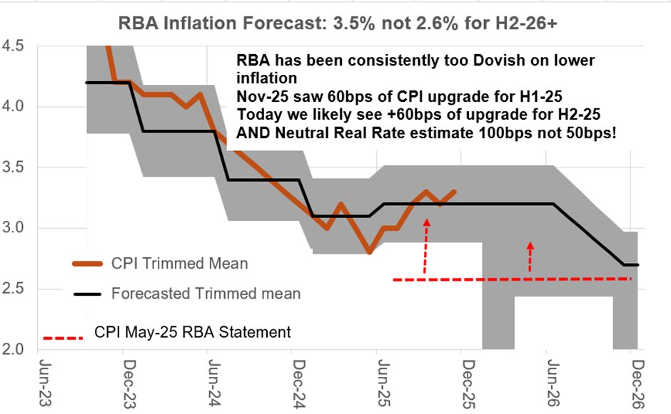Douglas Orr, CFA tweet media