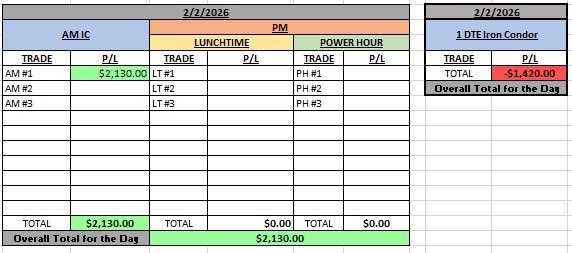 RDT_Trading's tweet image. +$710.00 Green Day on 2 trades. Shoulda left my 1 DTE on. Woulda been green by the end of the day.