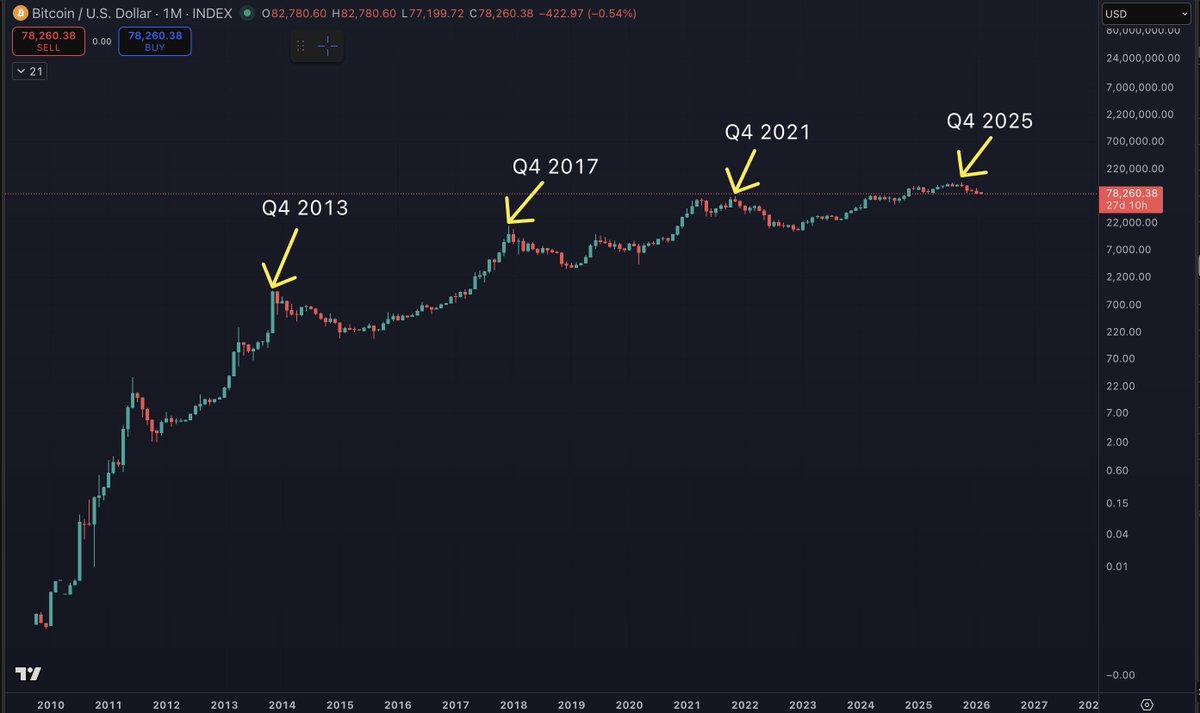 NexxTrade tweet media