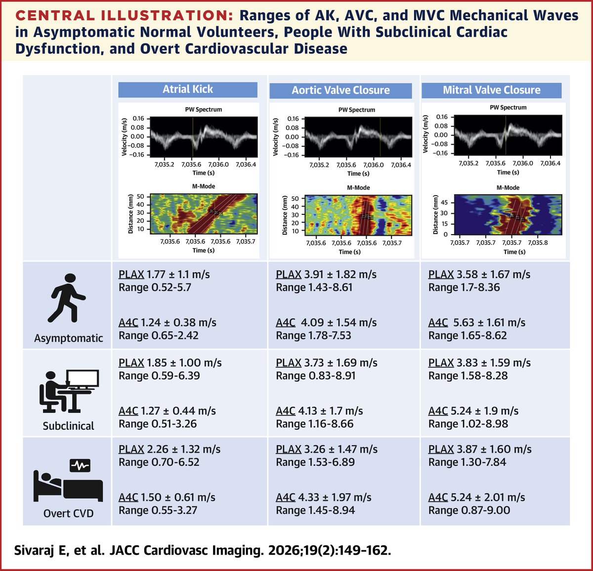 JACC Journals tweet media