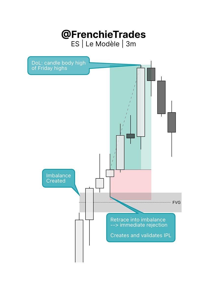 Frenchie Trades tweet media