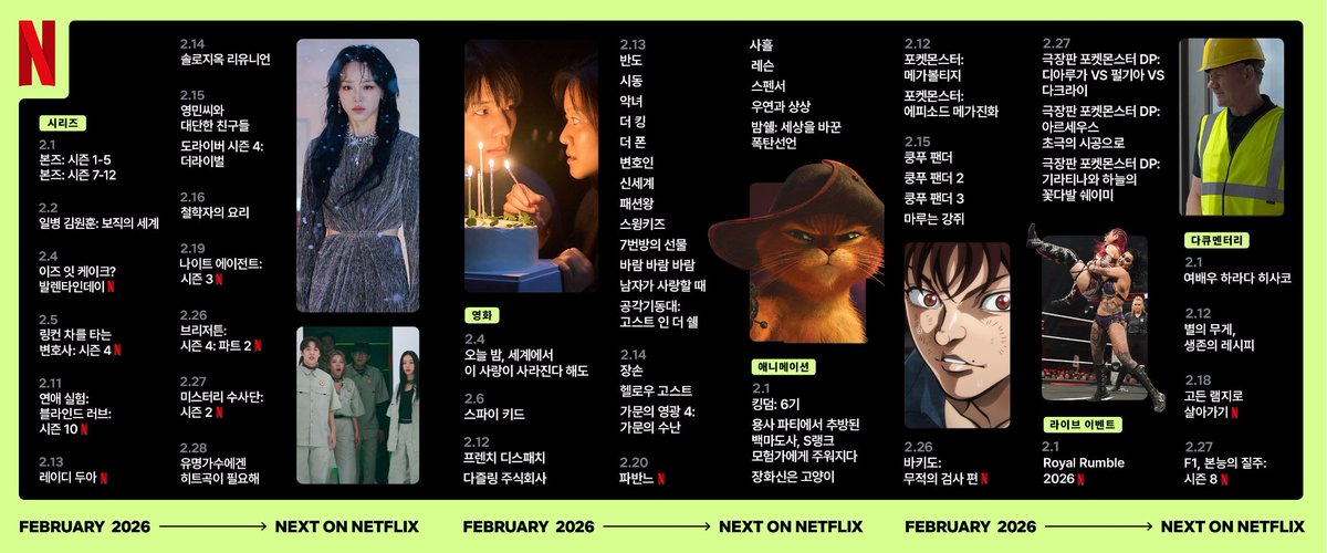 treego_3's tweet image. 📺 2026년 2월 넷플릭스 공개 라인업 요약
-하루 마무리 넷플릭스로😍
@NetflixKR 
🔥 시리즈
-2/1 브론즈 시즌 1–5, 7–12
-2/4 일병 김원훈: 보직의 세계
-2/11 연애 실험: 블라인드 러브 시즌 10
-2/13 레이디 두아
-2/14 솔로지옥 리유니언
-2/15 영민씨와 떡만한 친구들
-2/16 철학자의 요리
-2/19…