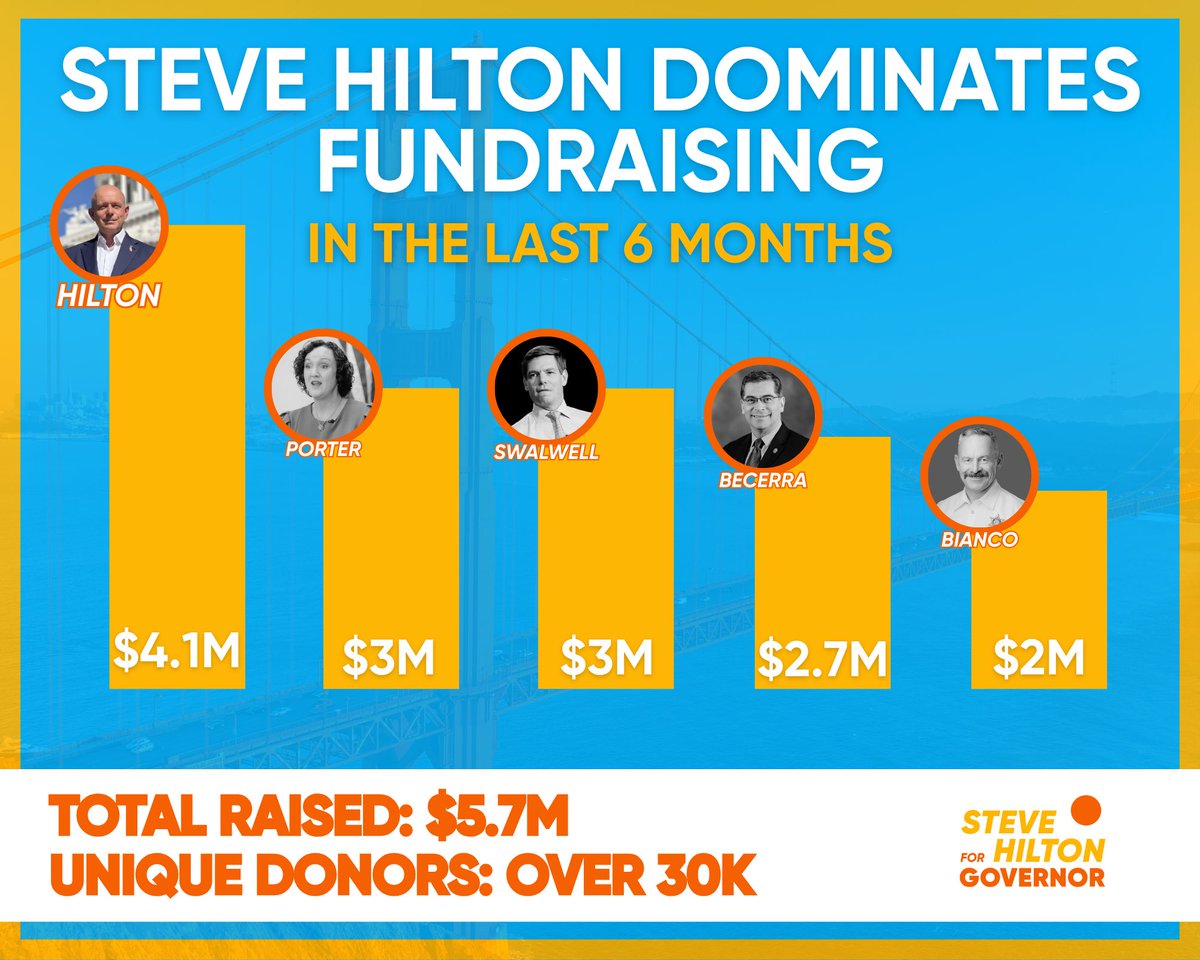 Steve Hilton tweet media