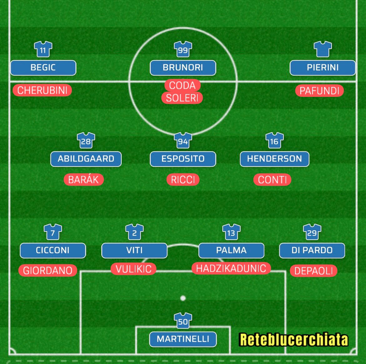 Reteblucerchiata tweet media