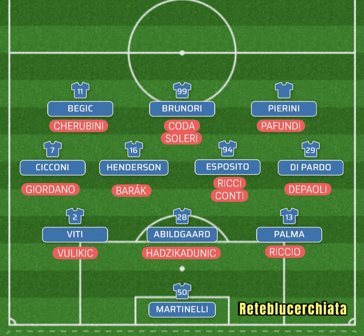 Reteblucerchiata tweet media