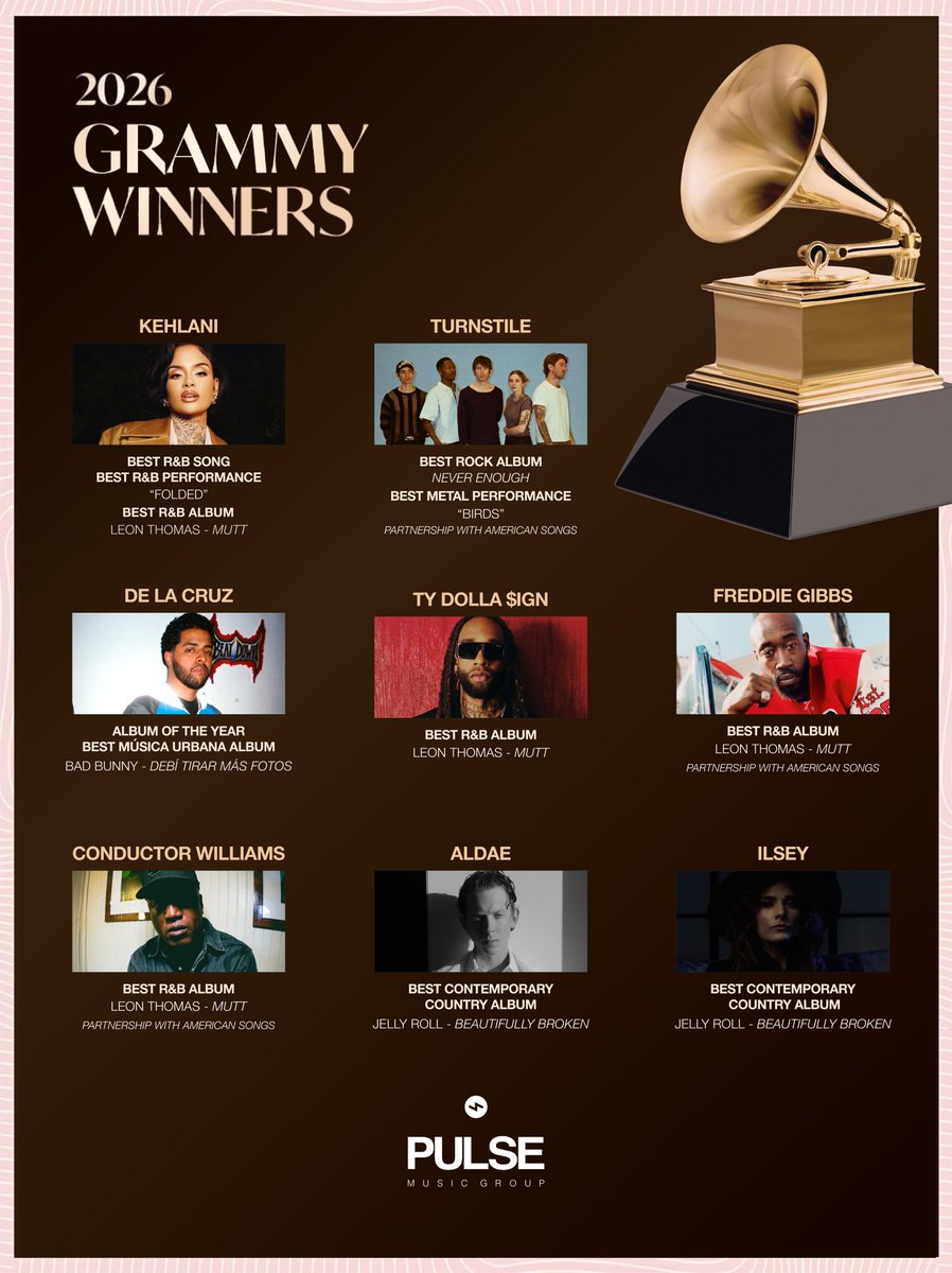 PulseRecording's tweet photo. Celebrating Our 2026 GRAMMY® Winners 🏆🎵

@Kehlani 
@TURNSTILEHC 
De La Cruz
@tydollasign 
@FreddieGibbs 
@CondtrWilliams  
Aldae
@ilsey https://t.co/aEgIkhbNSD