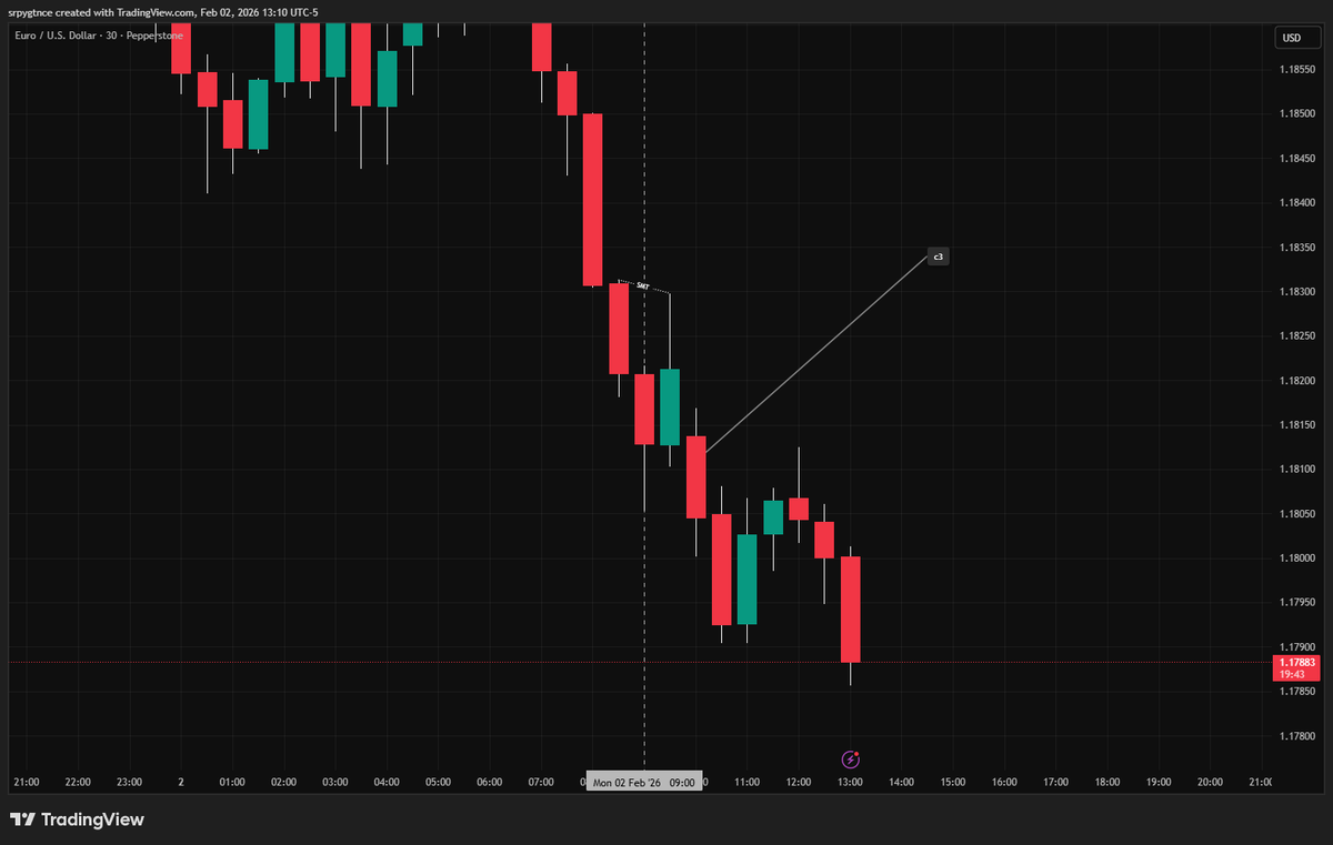 srptrades tweet picture