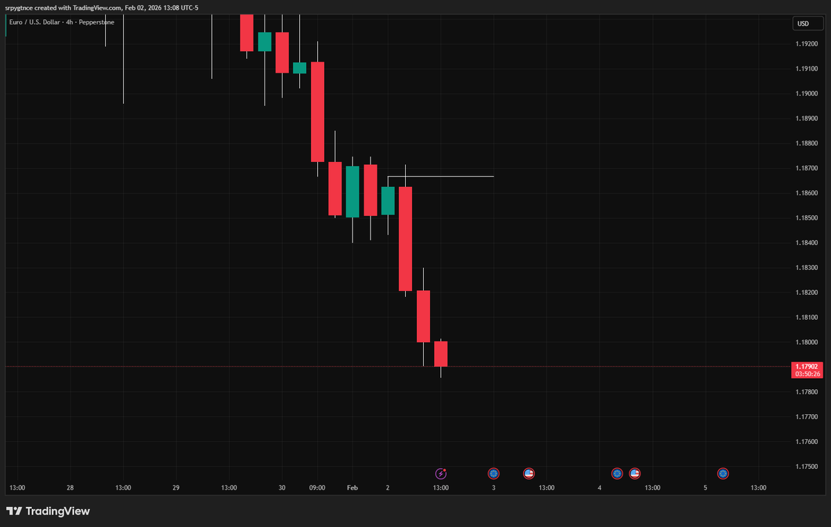 srptrades tweet picture