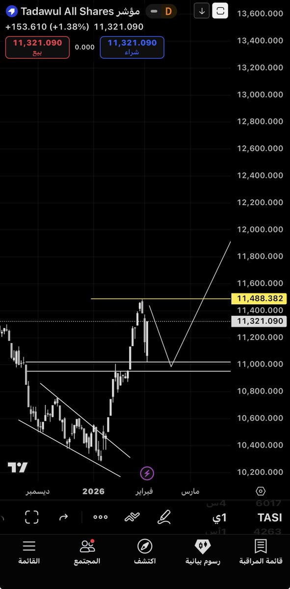 جان كـابيتـال tweet media