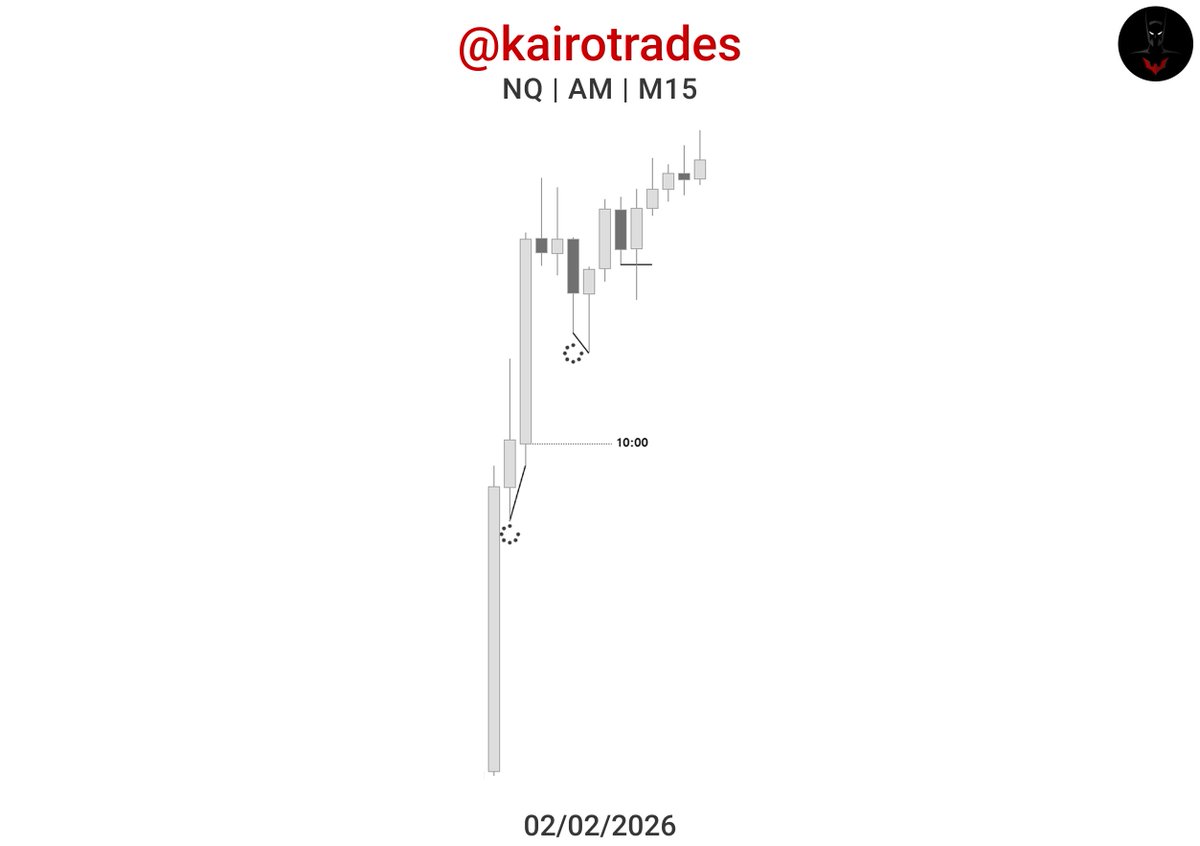 kairotrades's tweet photo. Trading $NQ as the weakest asset to break the SMT. https://t.co/h0FKaRGXIe