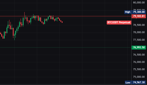 TheTakingProfit's tweet photo. Another sniped entry from @CryptoGraphCG S.A.F. (Set &amp; Forget) BTC bot. Fully automated - machine learning.

If you are an impatient trader, but like to stay involved, this is for you. When BTC dipped 20-30%, the strategy was/is net +25% https://t.co/v3k3woMb6V
