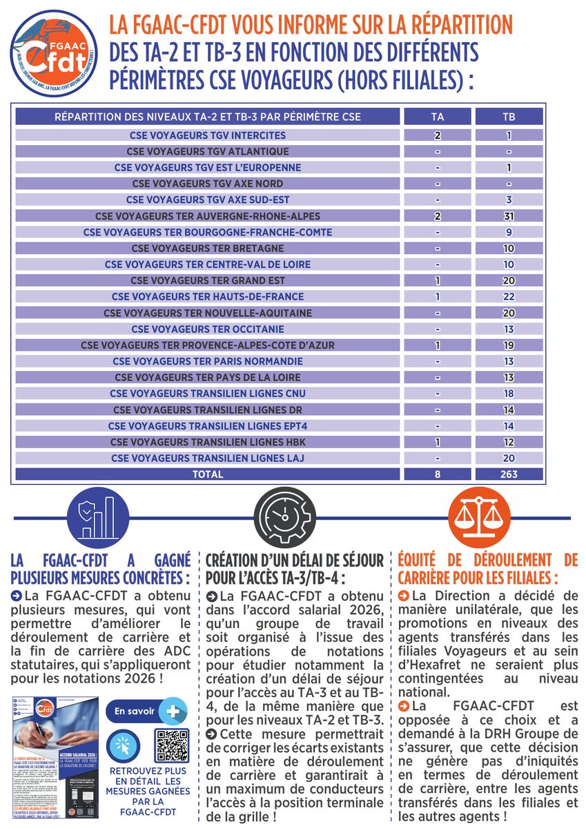 FGAAC-CFDT tweet media
