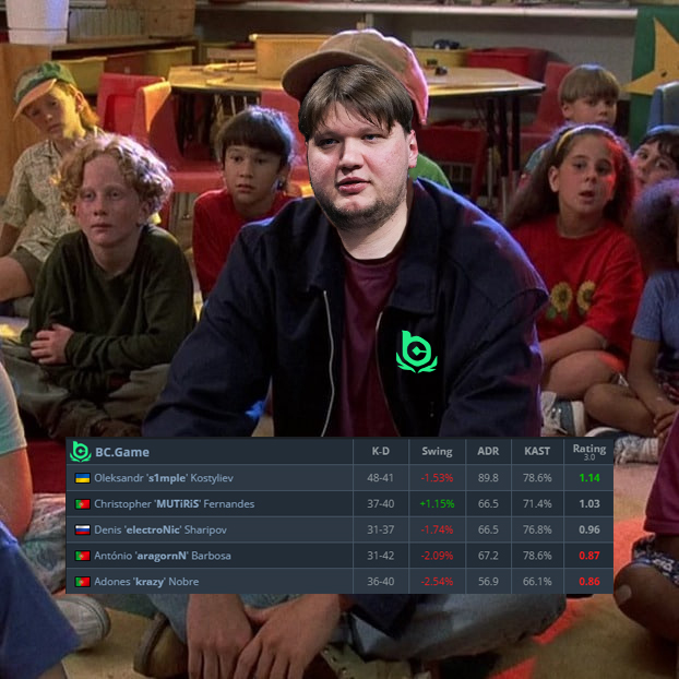 s1mple in BC Game feels like: