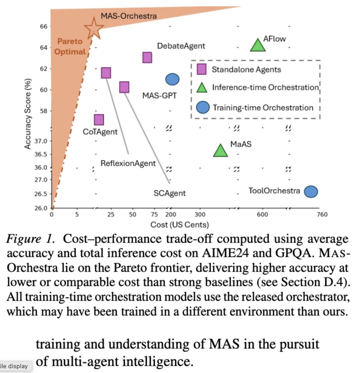 SFResearch's tweet photo. 🚨 New paper and dataset alert: When do multi-agent systems actually help?

📄 Paper: https://t.co/x2ydfGXJQ7

Despite growing interest, most multi-agent systems (MAS) today rely on local, sequential, and hand-designed orchestration—making it difficult to reason about their benefits or scale them effectively.

Introducing MAS-Orchestra, which takes a new perspective: treat MAS orchestration as a holistic, function-calling reinforcement learning problem, with an explicit notion of the degree of multi-agentness (DoM).

We also introduce MASBench, a benchmark designed to systematically measure when MAS outperforms single-agent systems on reasoning tasks.

The result: strong multi-step reasoning with 10×+ efficiency gains, and clearer answers to when multi-agent systems are worth the added complexity.

🔗 Project Page: https://t.co/aLg1943Lsw
💻 Code: https://t.co/7SZGzMKDnS
📊 Dataset: https://t.co/47zJEz18LA

Authors: Zixuan Ke @KeZixuan, Yifei Ming @ming5_alvin, Austin Xu @austinsxu, Ryan Chin @ryaaanch, Xuan Phi Nguyen @xuanphinguyen, Prathyusha Jwalapuram @jwala_94, Jiayu Wang @jiayuwang111, Semih Yavuz @semih__yavuz, Caiming Xiong @caimingxiong and Shafiq Rayhan Joty @JotyShafiq