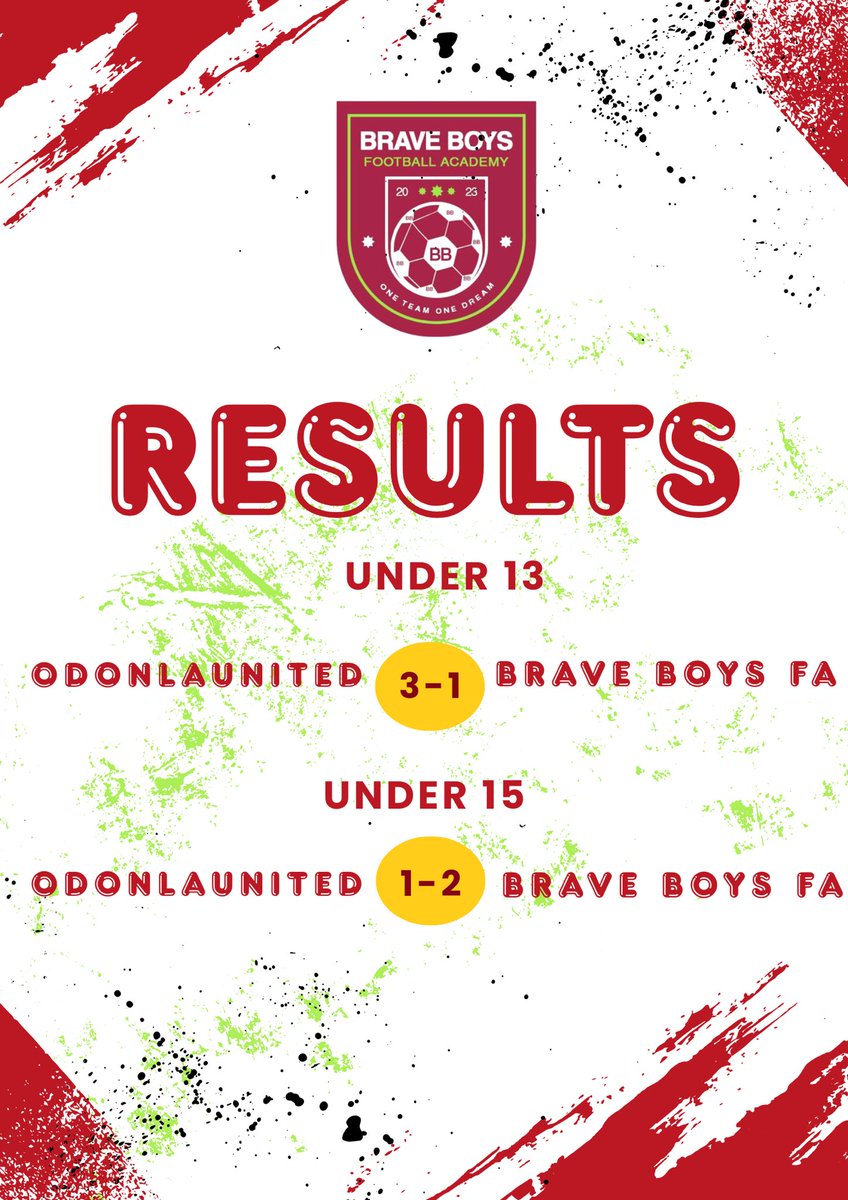Braveboys_FA's tweet photo. 2 GAMES. ONE WIN, ONE LOSS. ⚽

WE TAKE THE POSITIVES, LEARN THE LESSONS, AND GO AGAIN STRONGER.
PROGRESS OVER PERFECTION. 

THE JOURNEY CONTINUES 💪🔥

#MatchdayRecap
#WinAndLearn
#YouthFootball
#FootballAcademy
#GameDayExperience
#PlayerDevelopment
#GrassrootsFootball https://t.co/5ub0nnpnHH