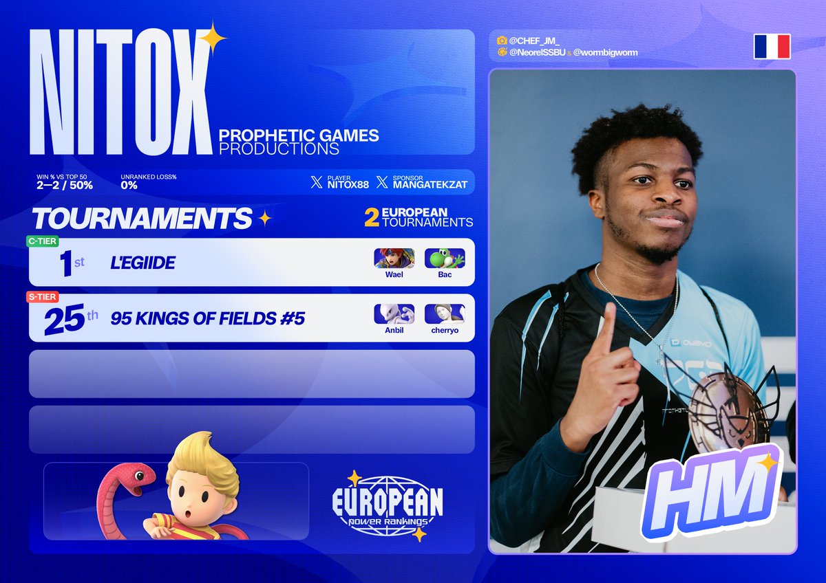 European Power Rankings - Ultimate tweet media