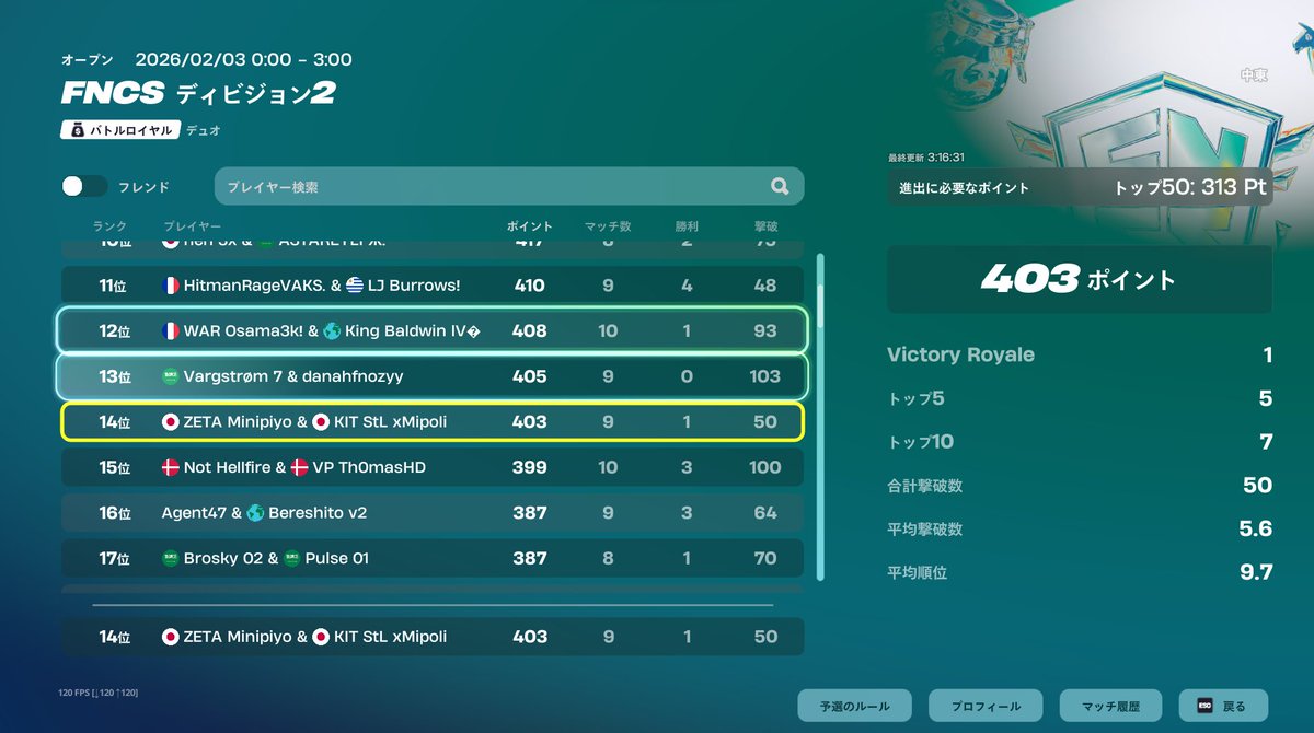 みにぴよと中東ディビジョン1進出！！